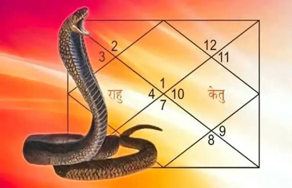 कुंडली में कालसर्प दोष कैसे पता चलता है?